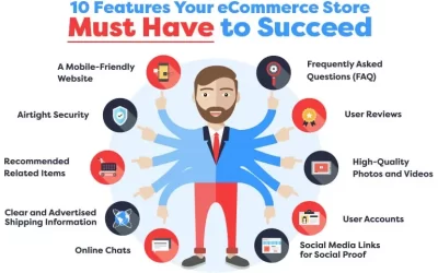 Features-Your-eCommerce